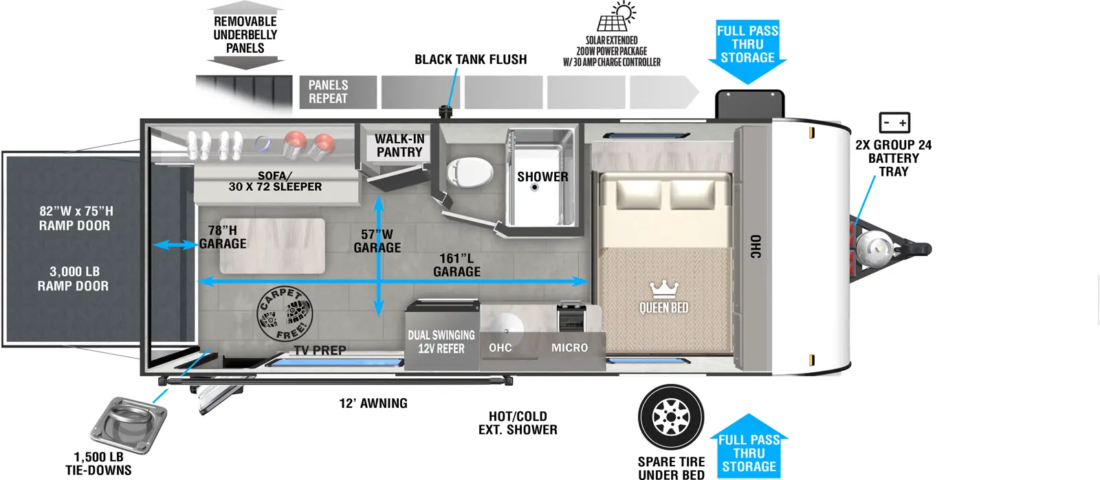 The 181RT has one entry, zero slideouts, and a rear 3,000 pound ramp door. Exterior features front pass-through storage, 2x group 24 battery tray, black tank flush, hot and cold exterior shower, and 12 foot awning. Interior layout front to back: side-facing queen bed with spare tire underneath, and overhead cabinets; off-door side side-aisle bathroom with toilet and shower only; door side kitchen counter with cooktop, microwave, sink, overhead cabinet, and dual swinging 12 volt refrigerator; off-door side walk-in pantry; rear off-door side sofa/sleeper with table and overhead cabinet; rear door side TV location and entry; carpet-free RV and 1,500 pound tie downs. USB chargers and 110 volt outlets throughout. Garage dimensions: 161 inch garage length, 57 inch garage width, 78 inch garage height, 82 inch by 75 inch ramp door.